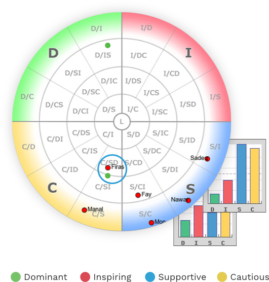 Job Matching Chart