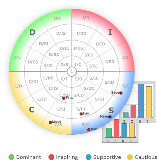 Team Chart